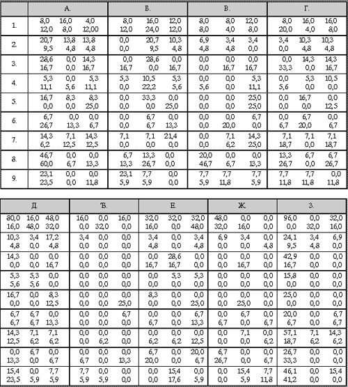 Tabela 1.1