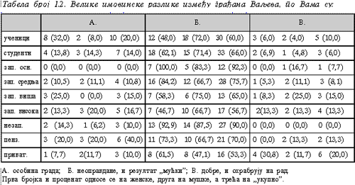 Tabela 1.2