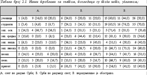 Tabela 2.1