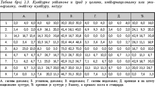 Tabela 2.3