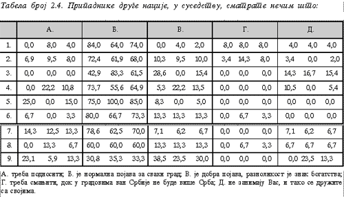 Tabela 2.4