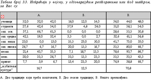 Tabela 3.3