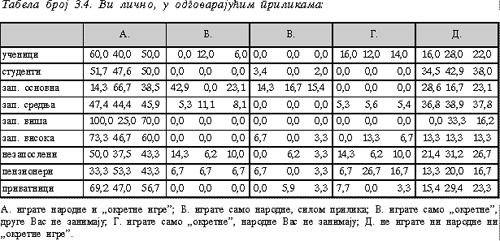 Tabela 3.4