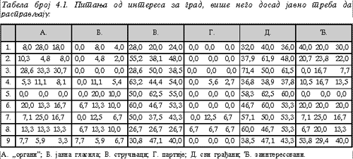 Tabela 4.1