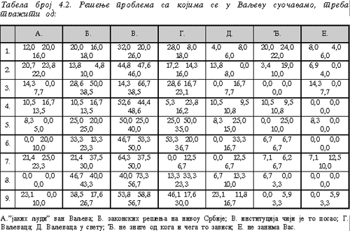 Tabela 4.2