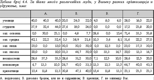 Tabela 4.4