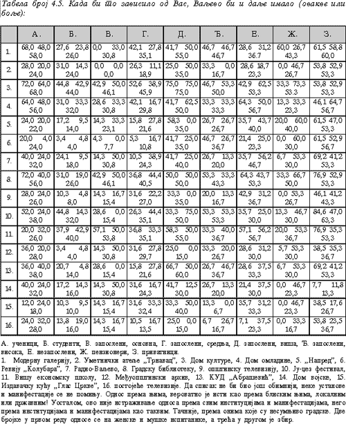 Tabela 4.5