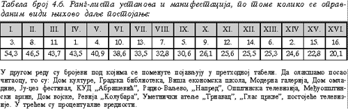 Tabela 4.6