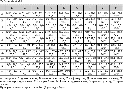 Tabela 4.8