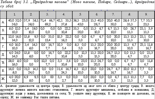 Tabela 5.1