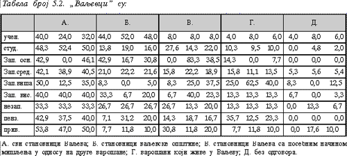 Tabela 5.2