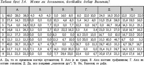 Tabela 5.4