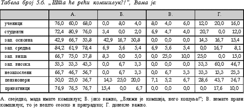 Tabela 5.6